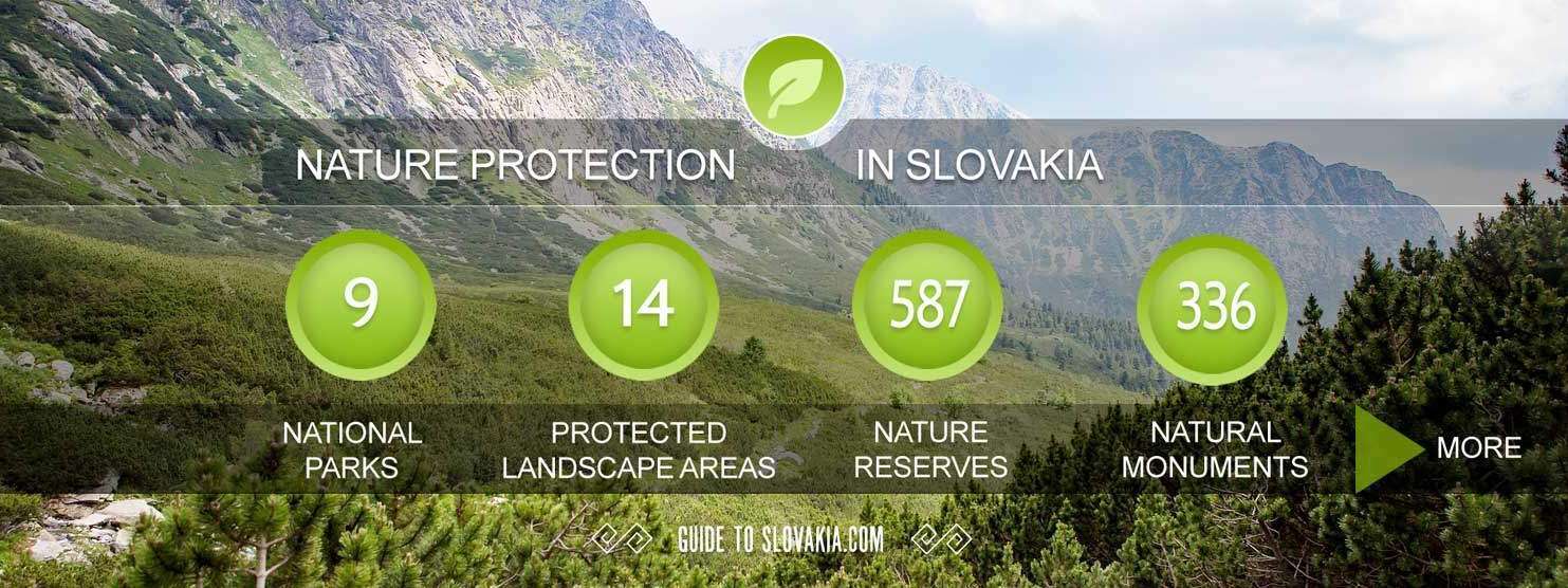 Slovakia - Nature protection