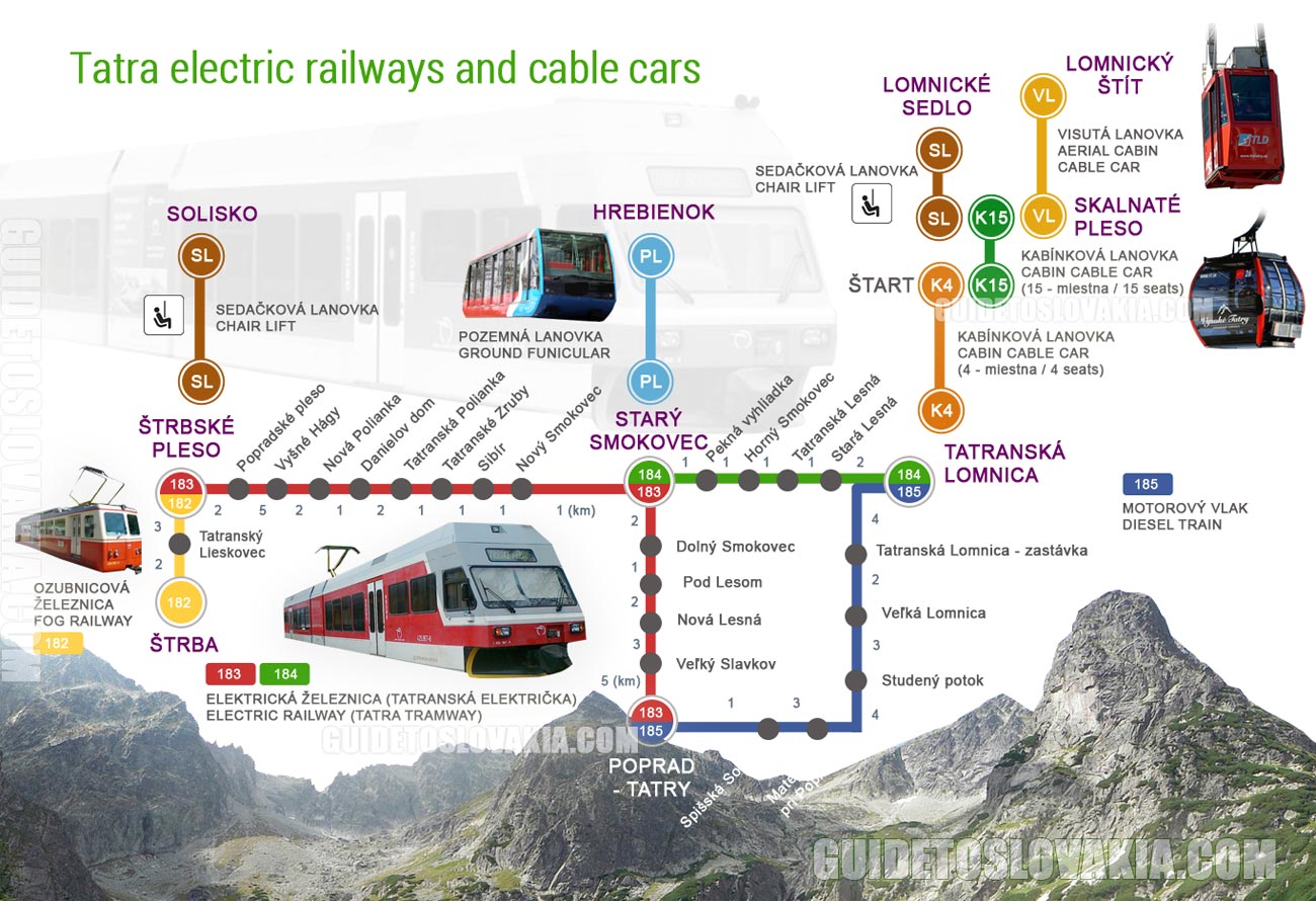 Railways and cable cars in High Tatras