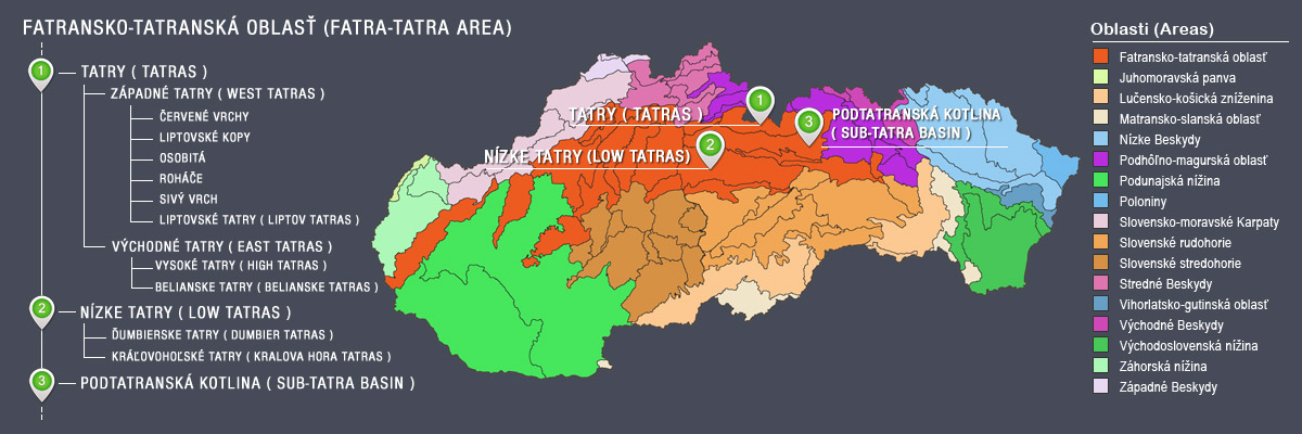 Geomorphology - Tatras