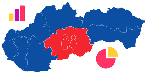 Population in Banská Bystrica Region Population in Banská Bystrica Region