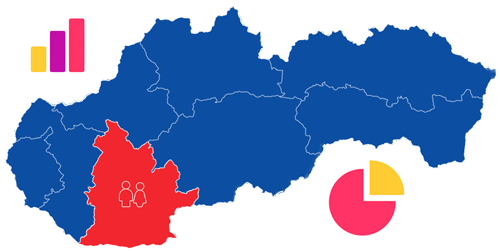Population in Nitra Region Population in Nitra Region