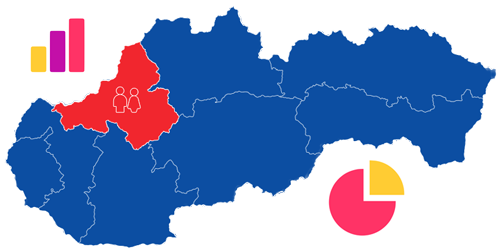 Population in Trenčín Region Population in Trenčín Region